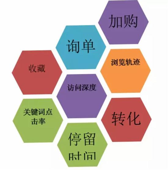 淘宝seo怎么做!-海瑶SEO研究中心