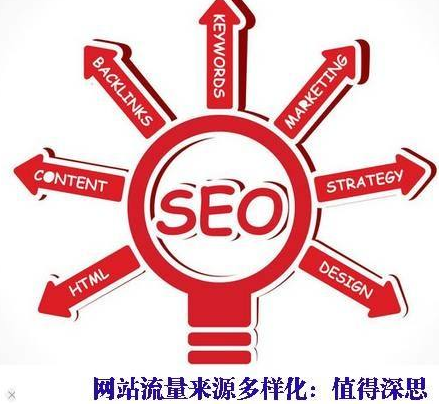 seo流量