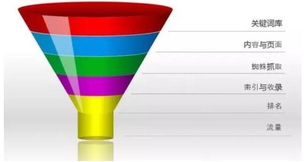 网页百度收录原理