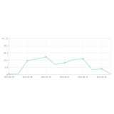 井陉大量垃圾外链对网站排名有影响吗