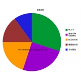 井陉搜道:怎么做seo外链